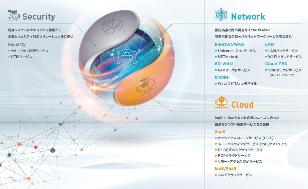 NTTデータ ウェーブ、クラウドコンピューティングEXPO 春に 総合ネットワークサービス“WaveNETMate”を出展