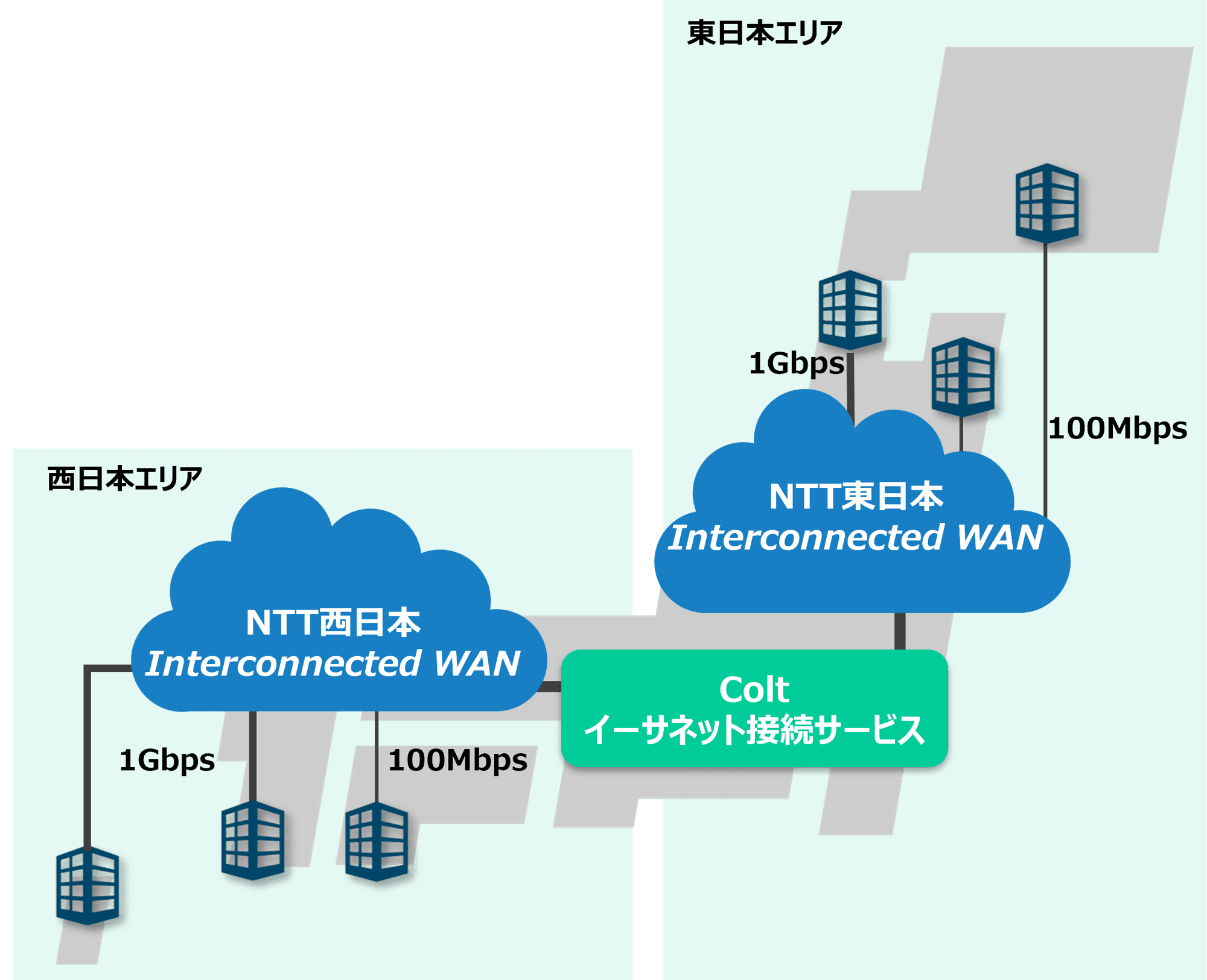 Colt、自社イーサネット接続サービスのアクセス回線として NTT東日本、NTT西日本の「Interconnected WAN」を活用、　　　　　　　　　　 日本全国へのサービスを提供開始