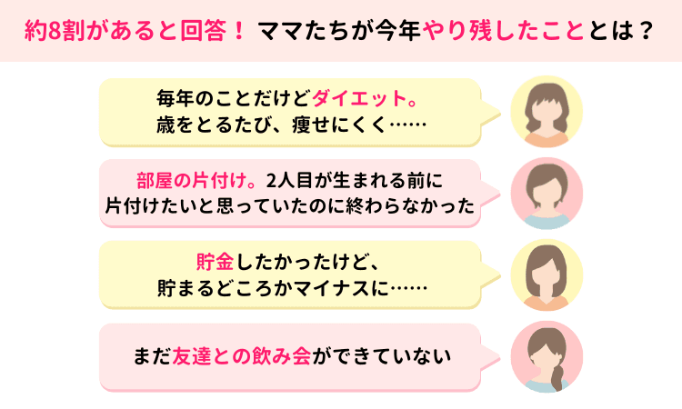 ママスタセレクトが調査「2025年を振り返って、やり残したことはありますか?」【ママスタアンケート】