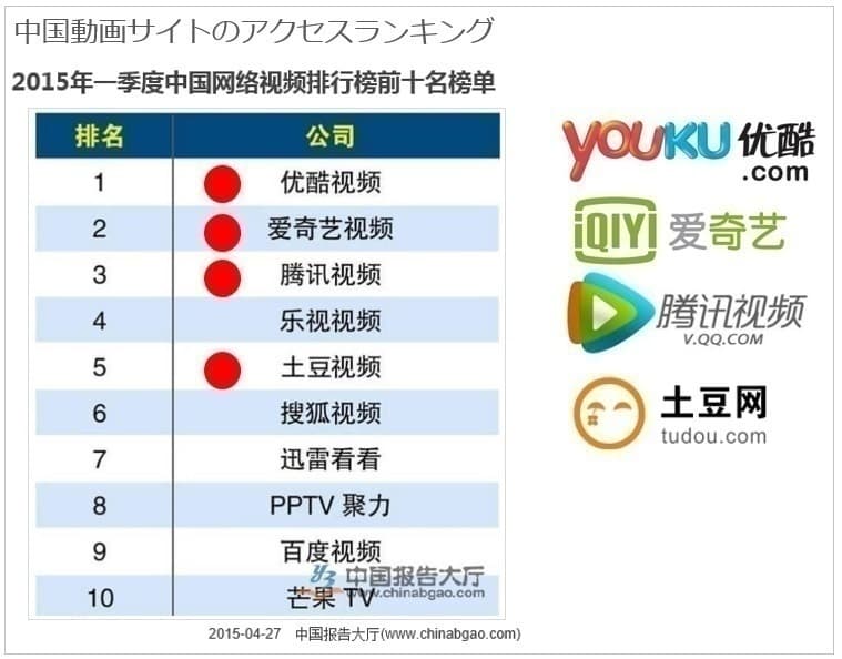 中国動画共有サイト最大手「Youku」での動画公開サービスで 無料掲載キャンペーンを実施！