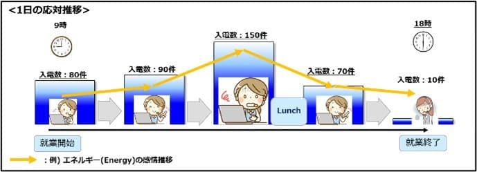 CENTRICグループ、音声感情解析専門会社のESジャパン　 音声感情解析による新たな生産性指標の発見に関するレポートを発表