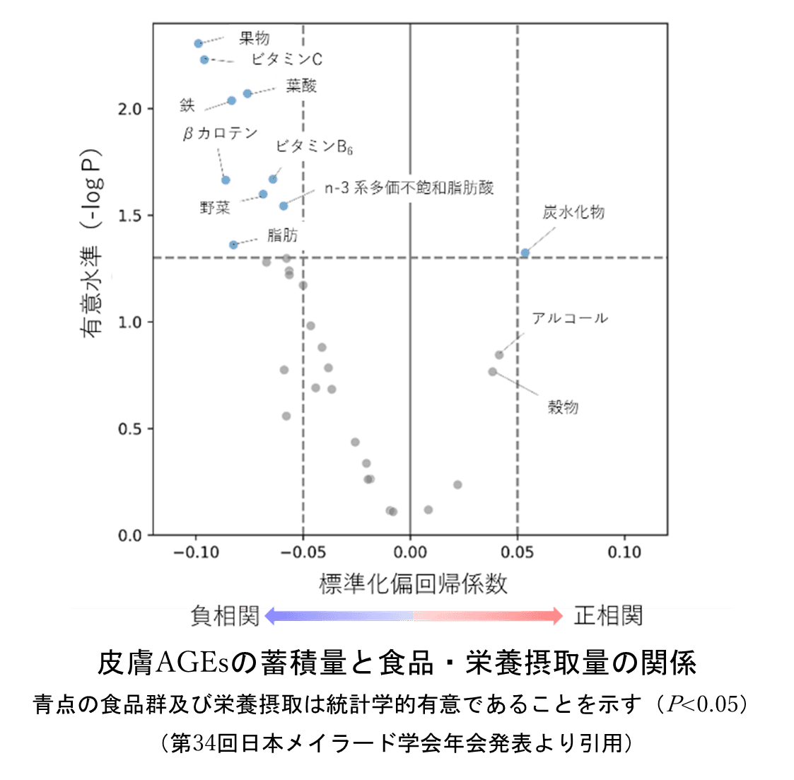 弘前大学と雪印メグミルクの共同研究講座 『ミルク栄養学研究講座』 「岩木健康増進プロジェクト健診2025」に参加