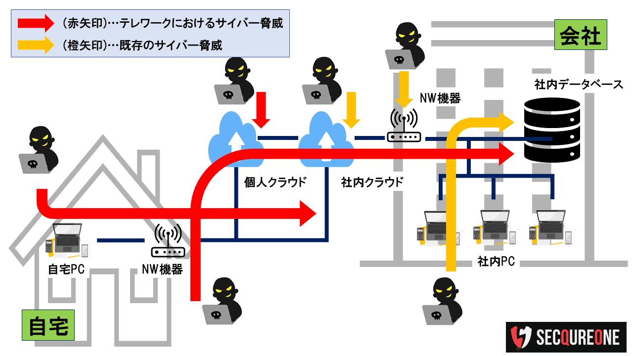 withコロナ時代に求められる企業の情報セキュリティ対策