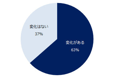 転職コンサルタント160人に聞く！ 「コロナ禍で転職出来るミドル／出来ないミドル」調査 ー『ミドルの転職』転職コンサルタントアンケートー