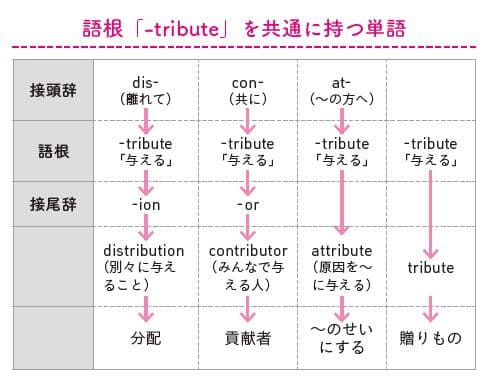 シリーズ累計70万部突破！語学書で驚異のヒット『英単語の語源図鑑』、待望の続編が今秋発売!