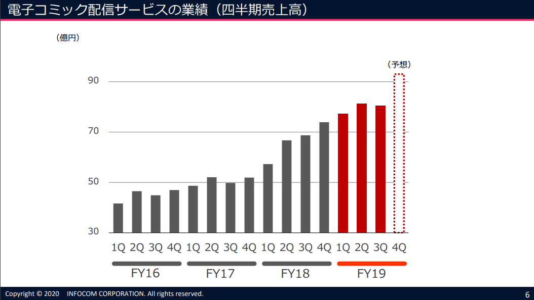 インフォコムニュースレター2020年２月号 （vol.6）