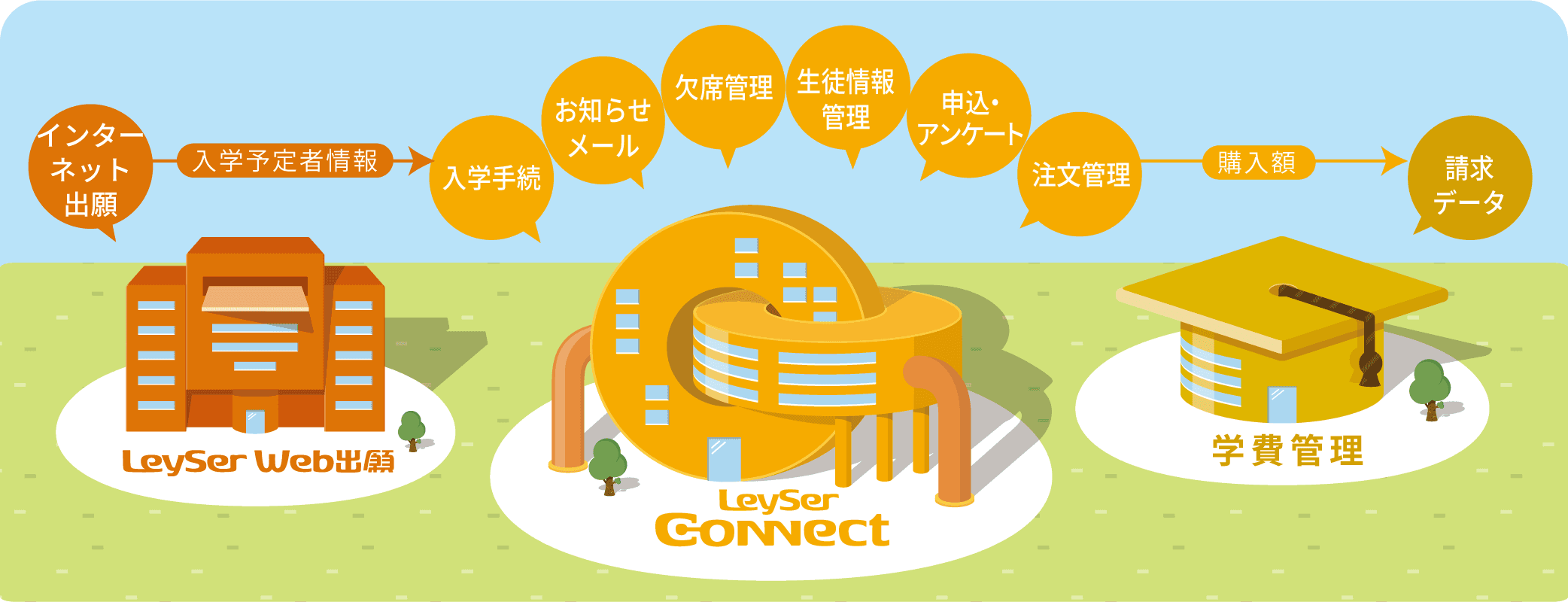 中学校・高等学校向け、学校と保護者をつなぐ コミュニケーションツール「LeySer Connect」8月14日リリース