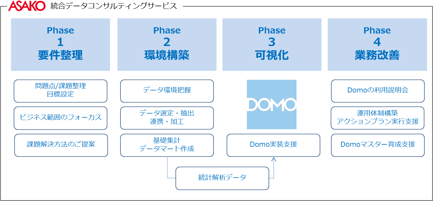朝日広告社、経営判断に必要なビジネス領域全般の 統合データコンサルティングサービスを開始