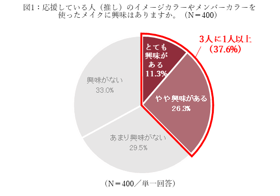 いつでも「推し」を感じていたい、あなたに。簡単に実践できる「こっそり推しカラーメイク」で、毎日の生活に彩りを！by INTEGRATE 