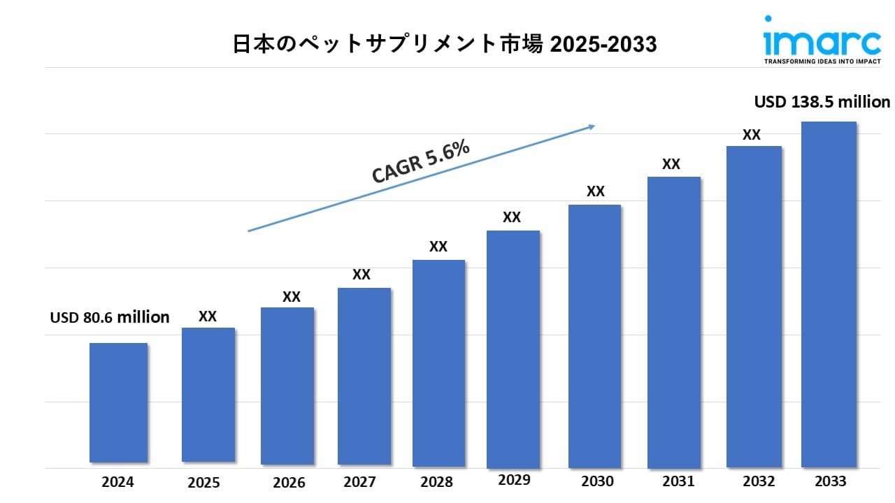 日本のペットサプリメント市場規模は2033年に138.5百万米ドルに到達｜CAGR：5.6%の成長