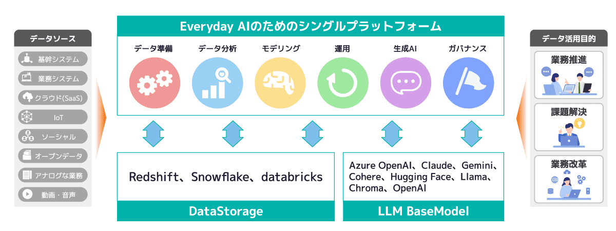 アシスト、ユニバーサルAIプラットフォーム「Dataiku」を提供開始