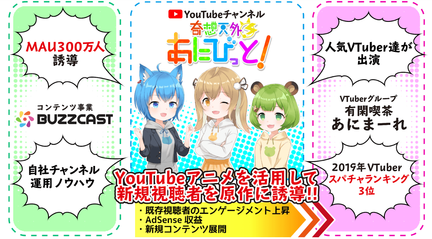 YouTubeチャンネル開設2週間で“20万再生超え動画”を配信！ VTuberユニット「有閑喫茶あにまーれ」と『BUZZCAST』、 共同運用開始