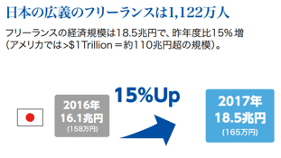 ランサーズ、一般社団法人日本記念日協会より認定を受け 「フリーランスの日」を制定 