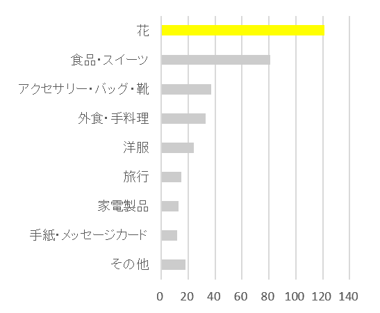 ケルヒャー『母の日』アンケート調査 “母の日”お母さんが欲しいプレゼントを贈れていますか？