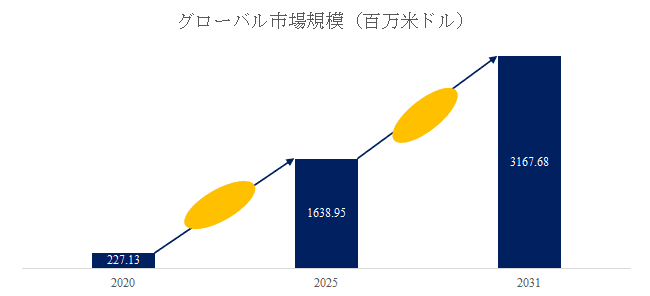 AI電源ユニットの世界市場レポート2025-2031