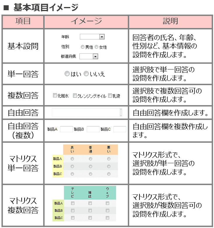 高度なテキストマイニングを標準搭載したリサーチサービス 「Kiccoe Survey(キッコエサーベイ)」の提供開始