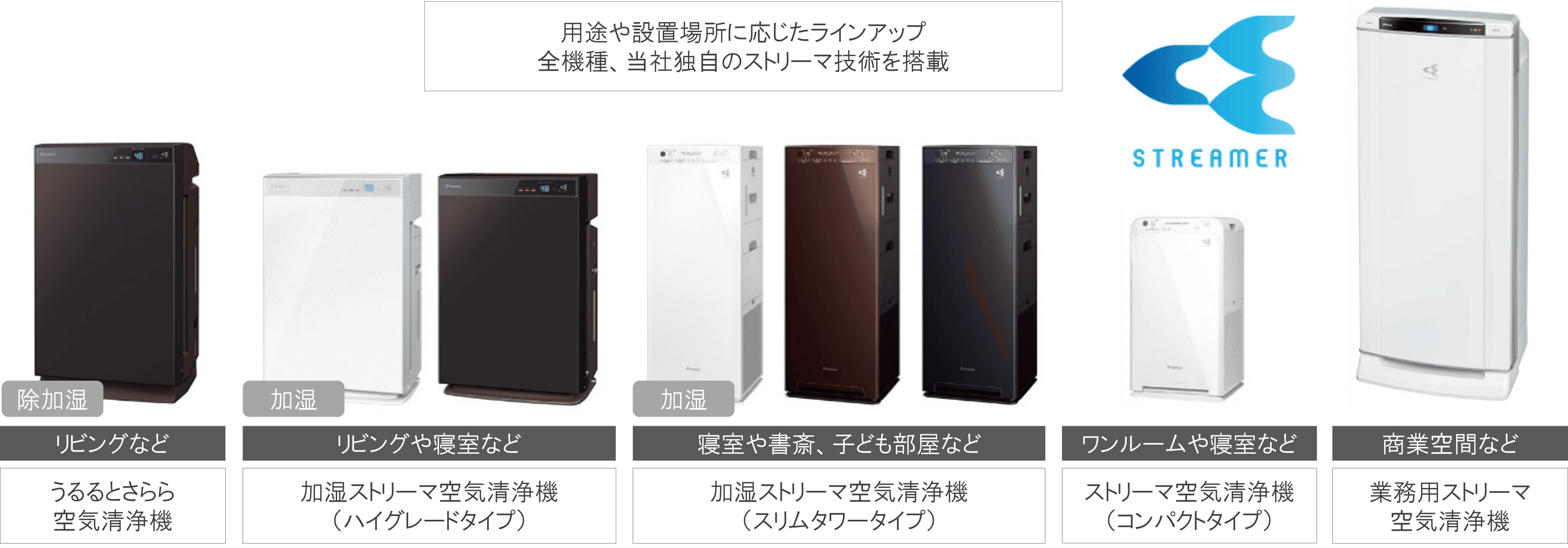 【ダイキン】住宅用空気清浄機　業務用空気清浄機　5機種を一斉発売