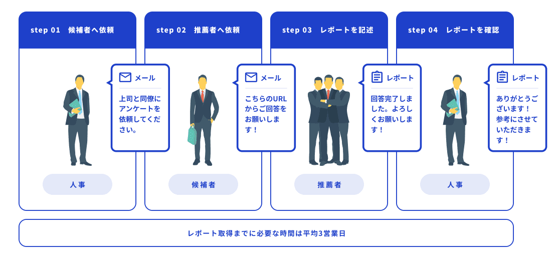 エン・ジャパン、リファレンスチェックサービス 『ASHIATO』の提供を開始。