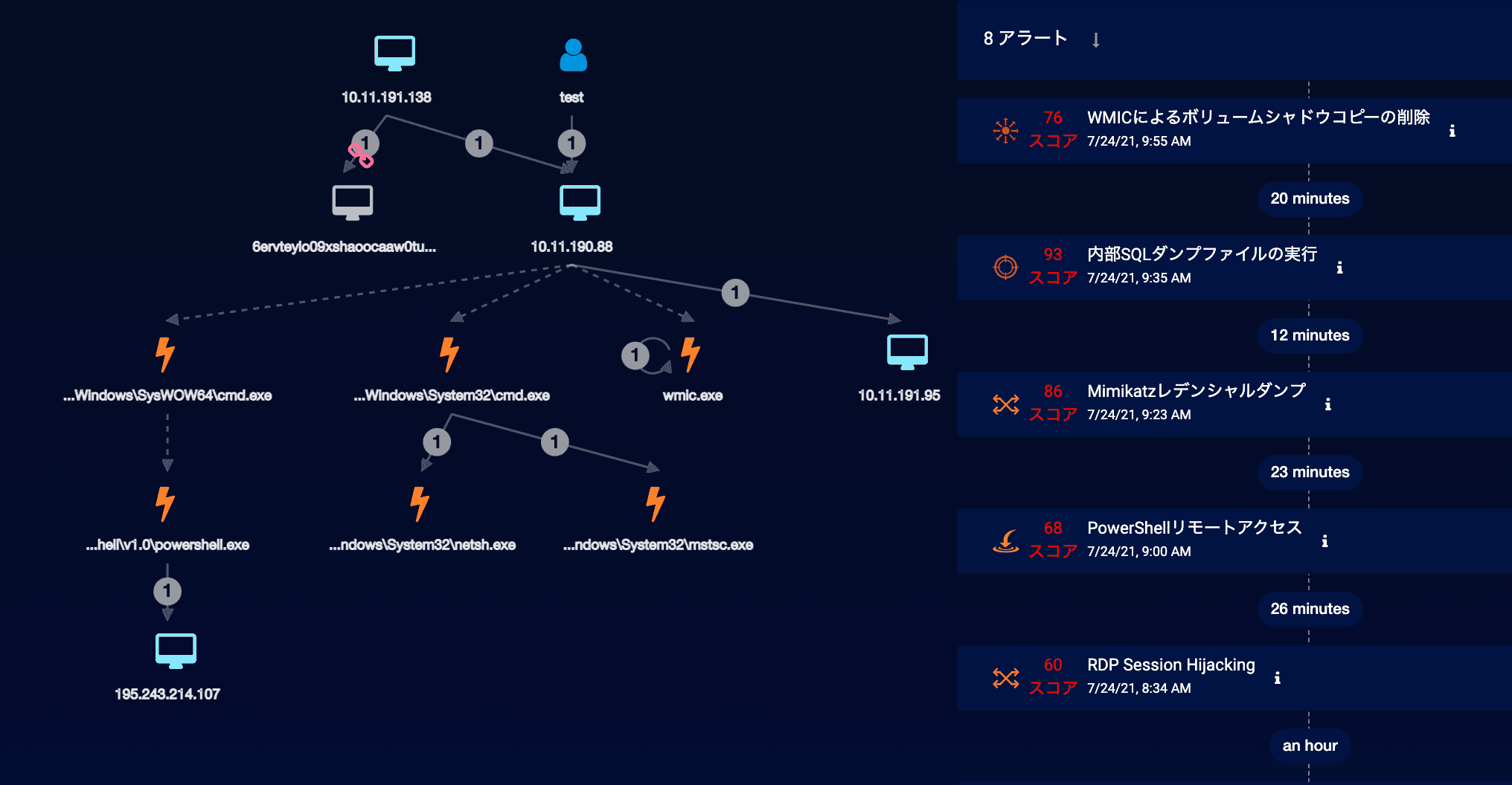 Stellar Cyber(ステラサイバー)がAIを活用した インシデント相関をデビュー、サイバー攻撃を迅速に阻止