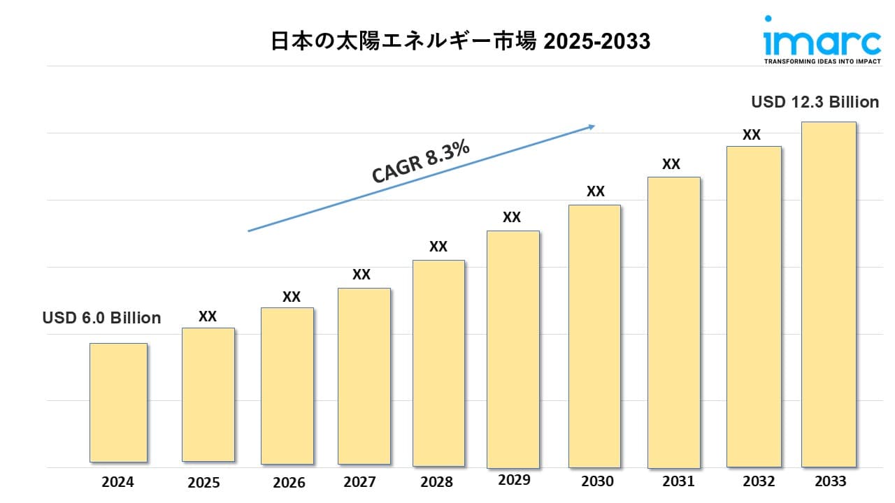 日本の太陽エネルギー市場の動向、成長、業界レポート 2025-2033
