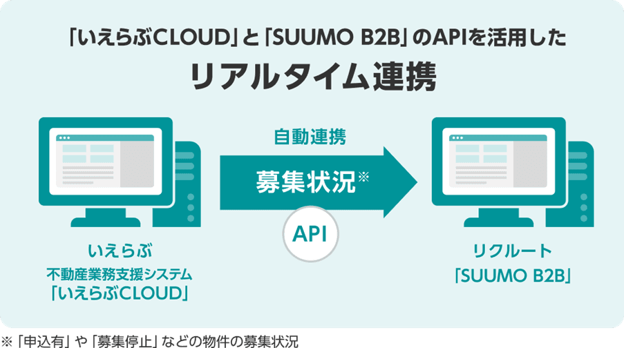 「いえらぶCLOUD」と「SUUMO B2B」がデータ連携を開始