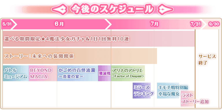 『マギアレコード 魔法少女まどか☆マギカ外伝』サービス終了のお知らせ