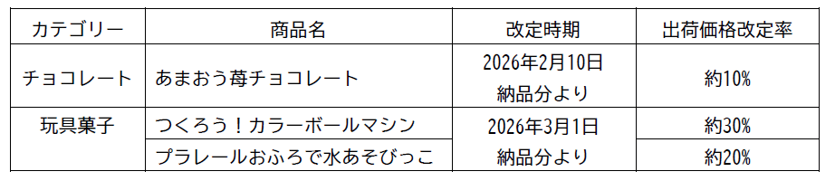 一部製品の出荷価格改定について
