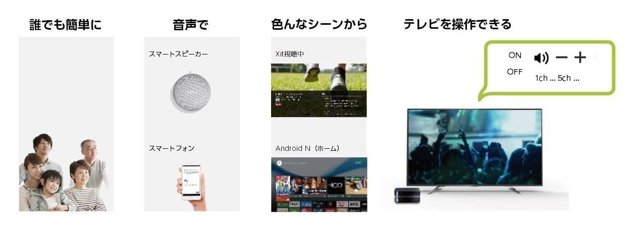テレビ視聴アプリ「Xit(サイト)」 Google アシスタント(TM)に対応　 Google Home(TM)に話しかけることで、声でテレビ操作が可能に