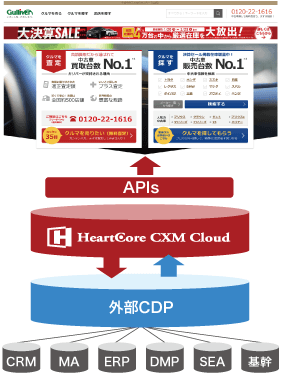 中古車販売のIDOMが、 パーソナライズされたWebコンテンツ配信のため 「HeartCore CXM Cloud」を採用