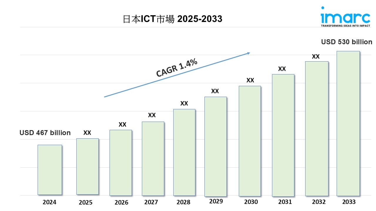 日本 ICT 市場の規模、シェア、成長、トレンド レポート 2025-2033