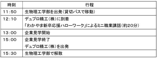 紀の川市≪初≫ 市内企業×近畿大学×紀の川市　8／2（月）生物理工学部の1年生が紀の川市内企業を見学　～ハローワークによるミニ職業講話も同時開催～