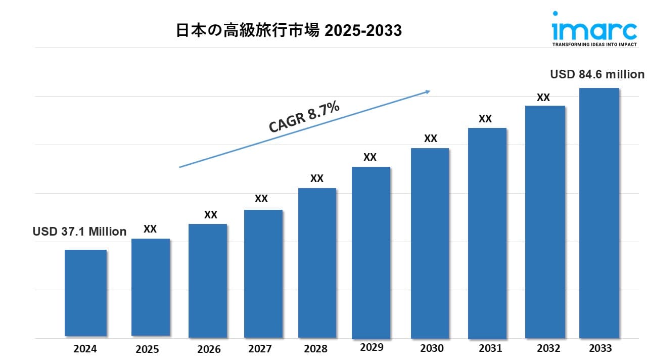日本の高級旅行市場の規模、シェア、業界予測レポート 2025-2033