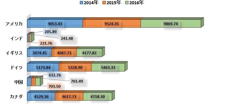 世界のT細胞急性リンパ芽球性白血病治療業界の市場調査2022-2030年