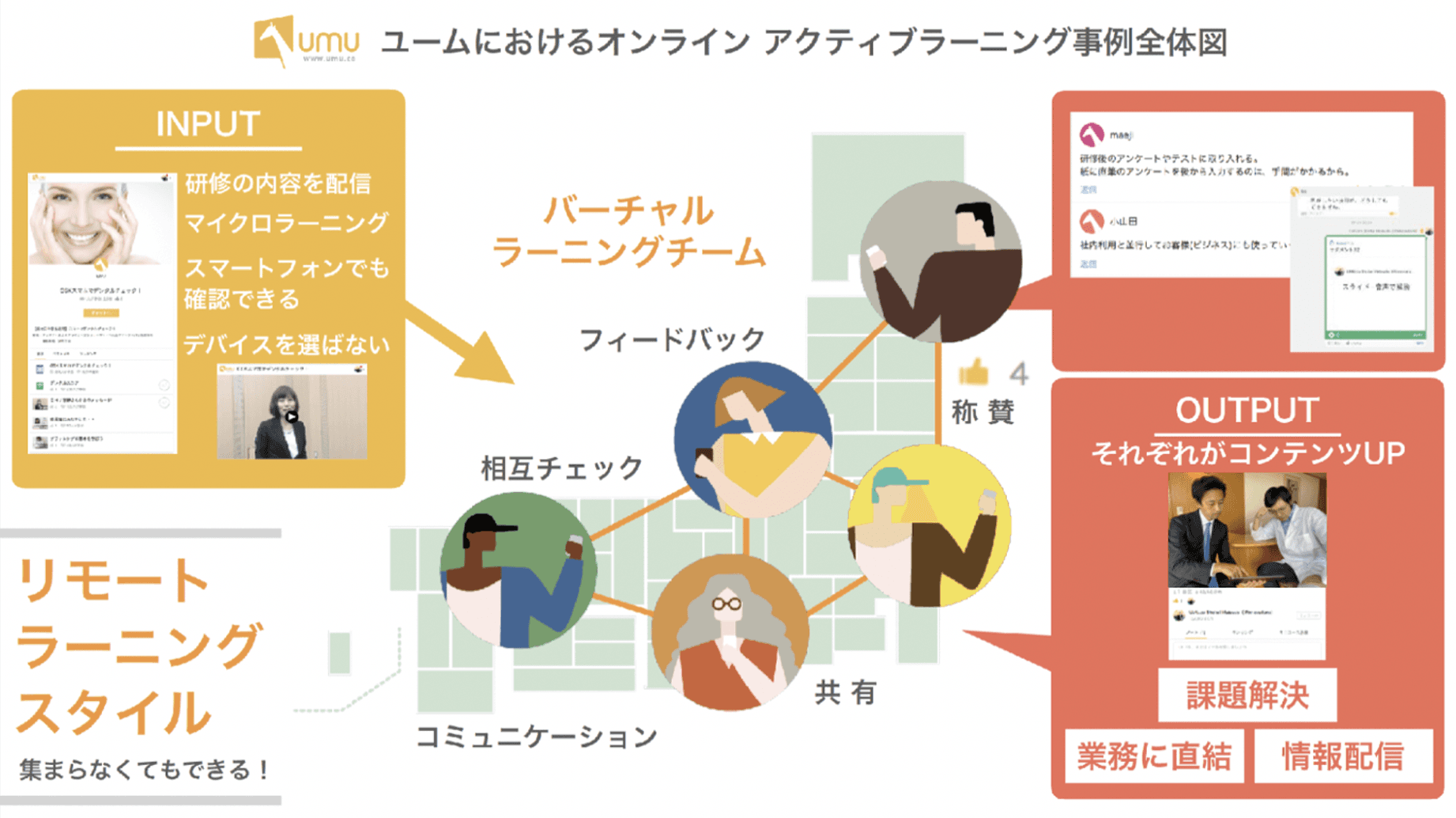 ユームテクノロジージャパン、 製薬業界の人材開発支援を2月から強化～大手8社導入