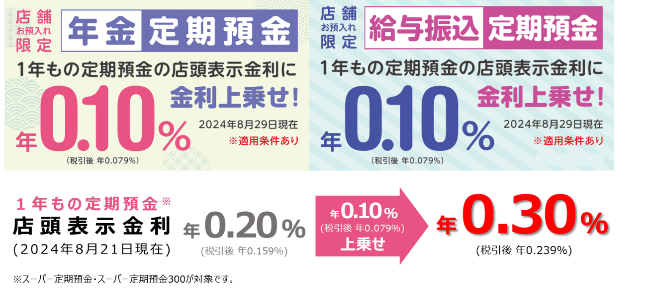 イオン銀行、年金定期預金・給与振込定期預金の取扱い開始 　1年もの定期預金の店頭表示金利に ＋0.10％(税引前)の特別金利を適用