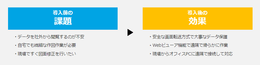 CADなど建築用の専門アプリを遠隔でスムーズに利用可　在宅用にハイスペックPC準備不要でコストメリットも