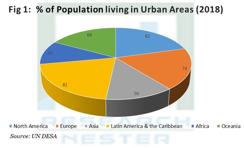 オンライン水質モニタリングシステムの市場規模、成長|解析[2027]