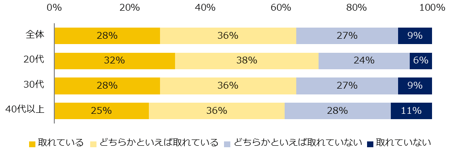 8,900人が回答！「職場でのコミュニケーション」調査 ー『エン転職』ユーザーアンケートー