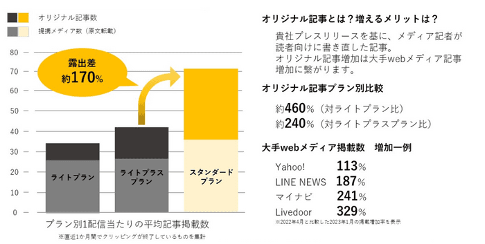 広報ご担当者様：配信について［＠Press］