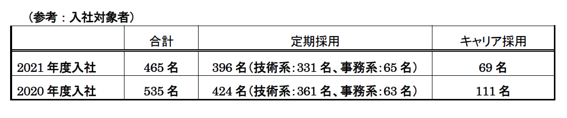 2021年度 十河社長 兼 CEO　新入社員への訓辞