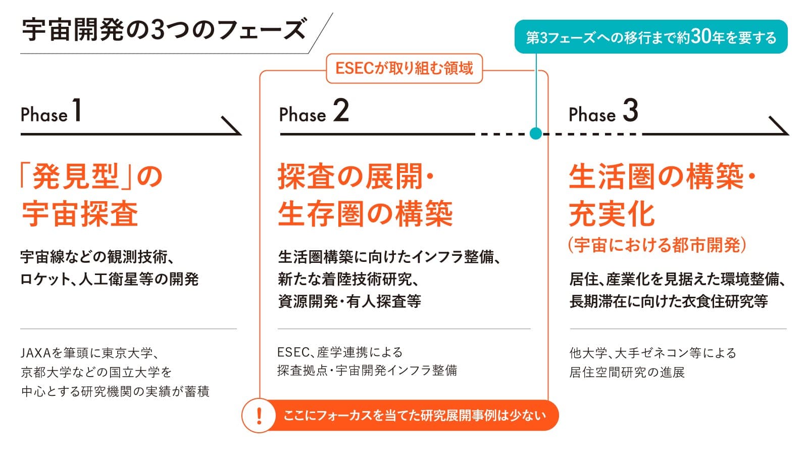 ■ 記者発表のご案内 ■月・惑星における生存圏拡張、居住・生活圏構築開発への扉を開く「立命館大学宇宙地球探査研究センター（ESEC）」を設置