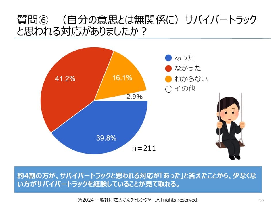「『サバイバートラック』に関するアンケート」調査結果のご報告