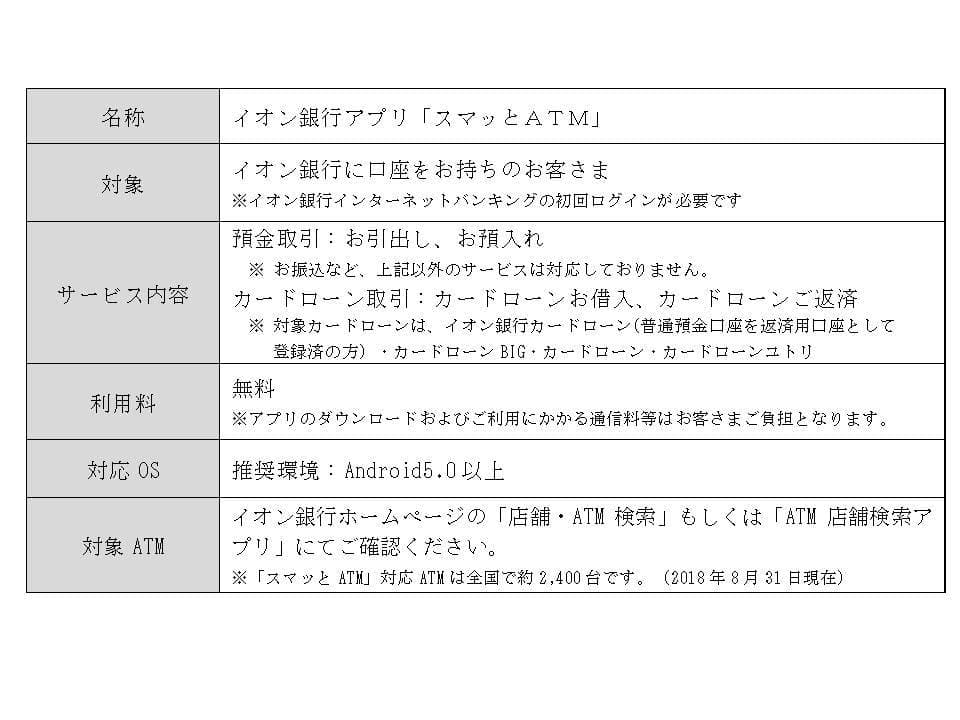 国内初！スマートフォンのNFC機能を活用したATM取引サービス 「スマッとATM」の開始について