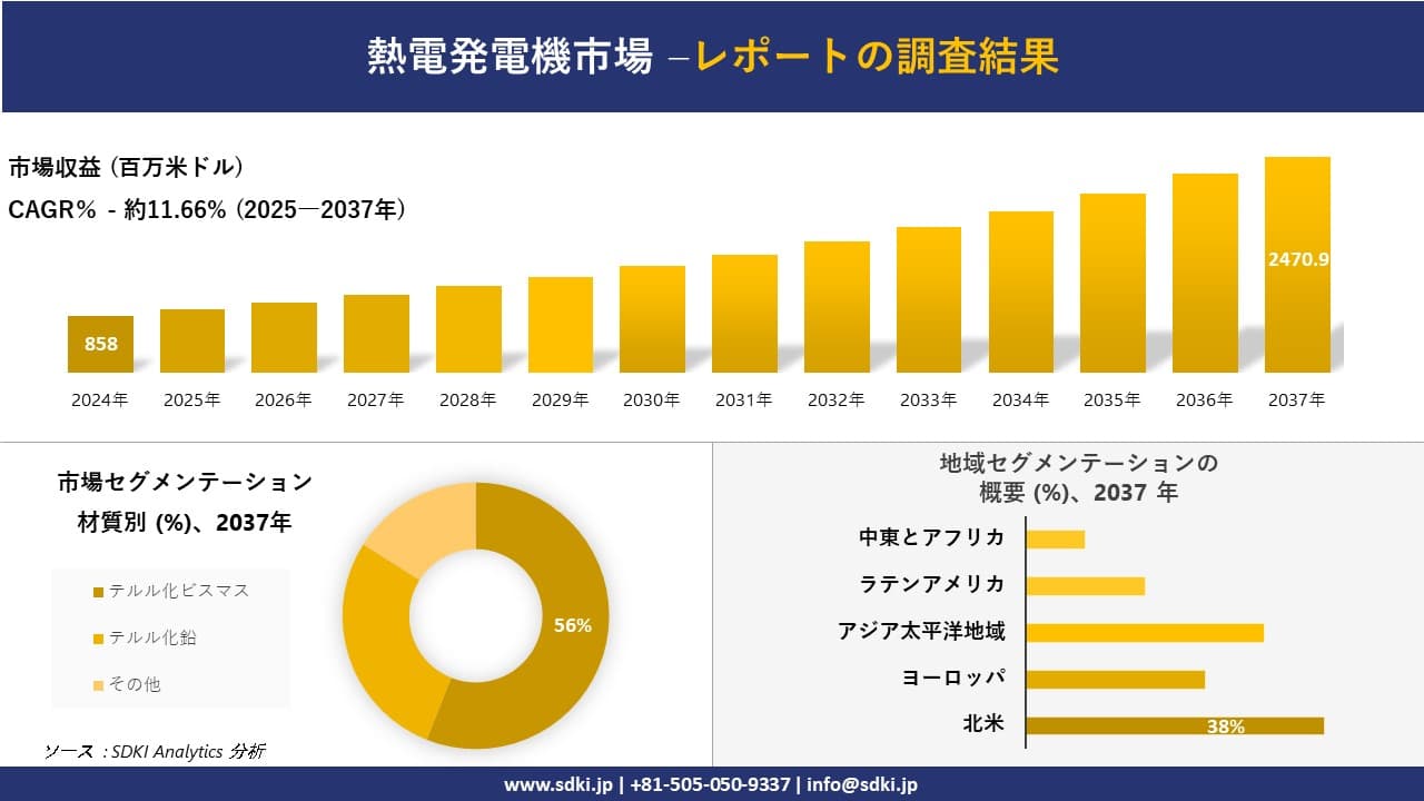 熱電発電機市場の発展、傾向、需要、成長分析および予測2025－2037年