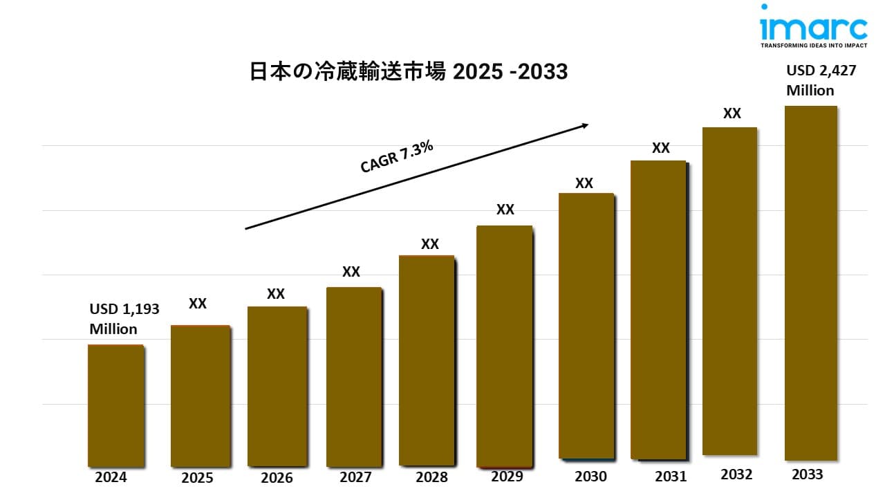日本の冷蔵輸送市場規模、成長、動向、予測(2025年-2033年)