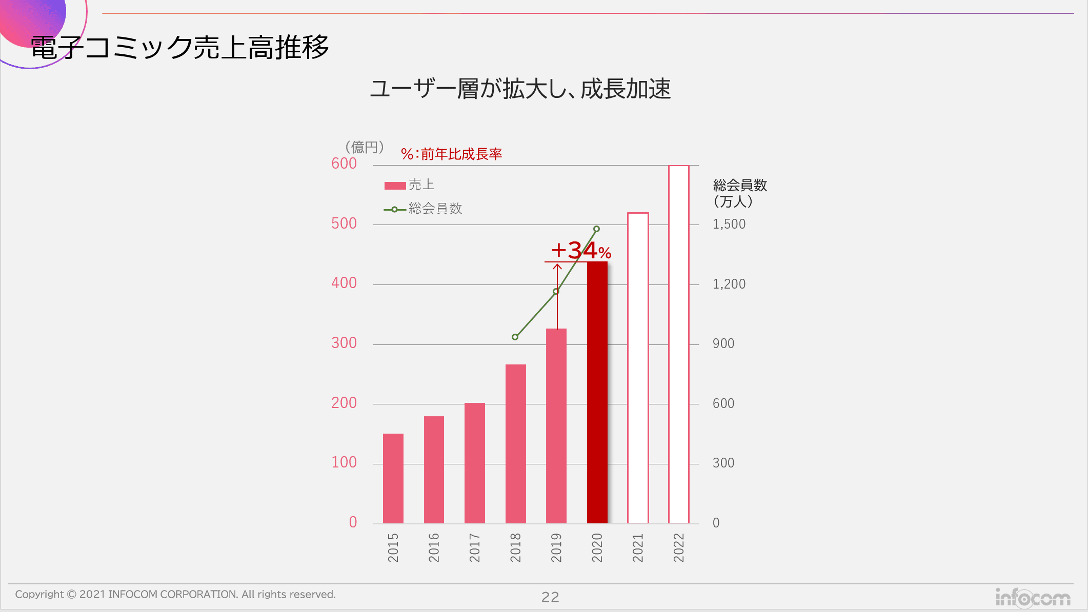 2021年3月期決算を本日発表／「めちゃコミック」のロゴが変わりました
