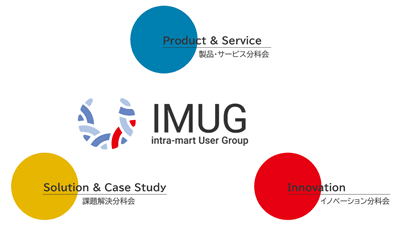 DXの加速に向け、ユーザー会 「intra-mart User Group(IMUG)」を発足　 オープンな交流と学びを促進し、 intra-martユーザーのDX推進に貢献