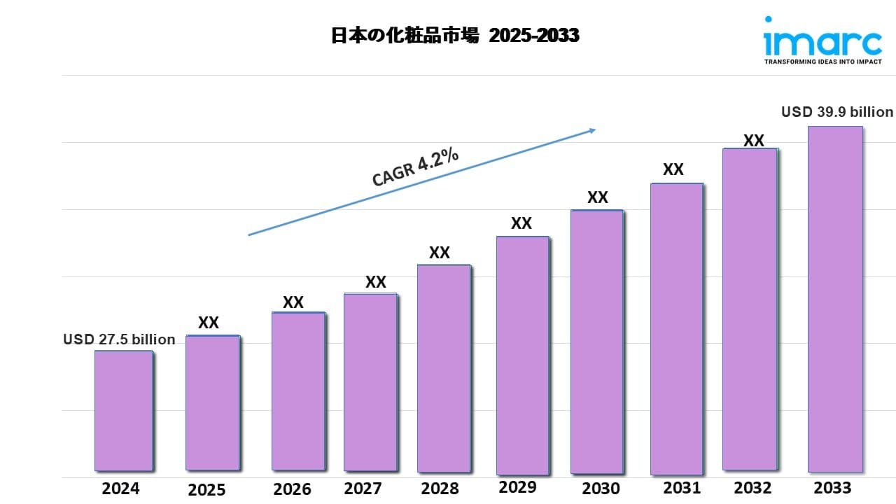 日本の化粧品市場規模、シェア、成長動向、2033年予測