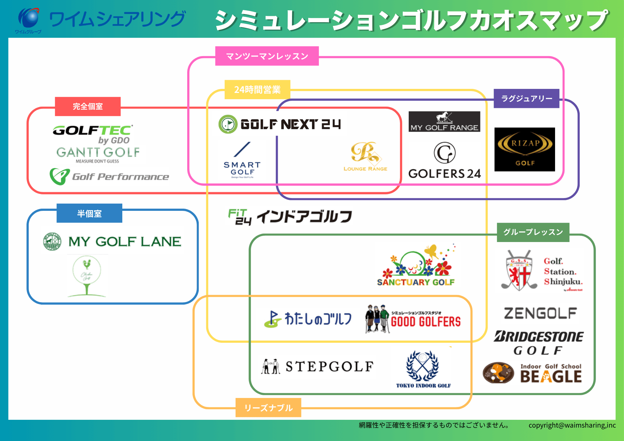  シミュレーションゴルフ市場の多様化を俯瞰 「シミュレーションゴルフカオスマップ」を公開