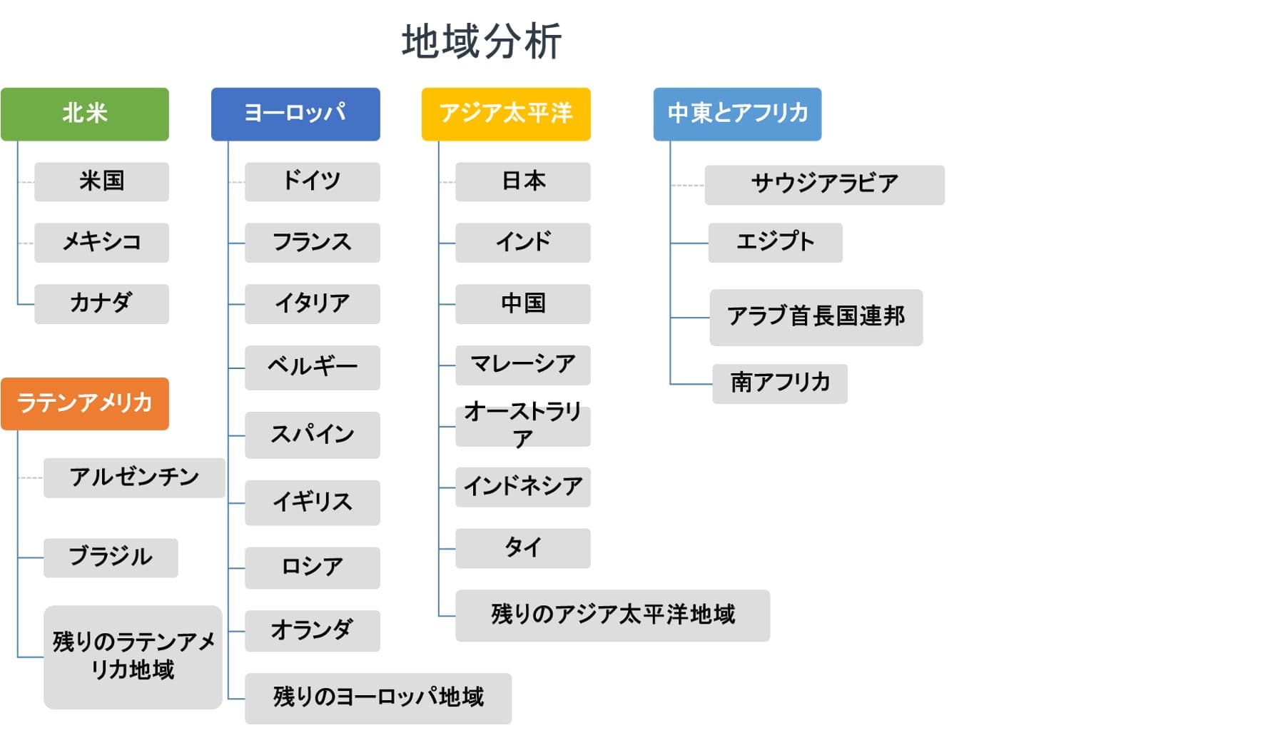 世界のウイルスクリアランス市場規模ー方法別（ウイルス除去およびウイルス不活化）、用途別（組換えタンパク質、血液および血液製剤、ワクチン）、エンドユーザー別、地理的範囲および予測－2030年